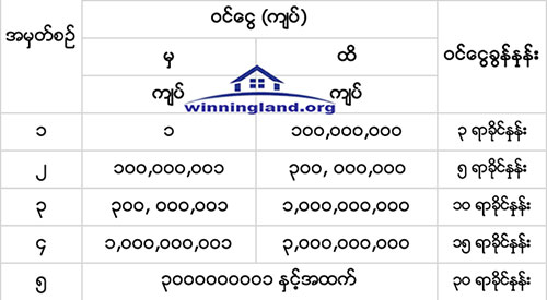 property tax for 2019-2020